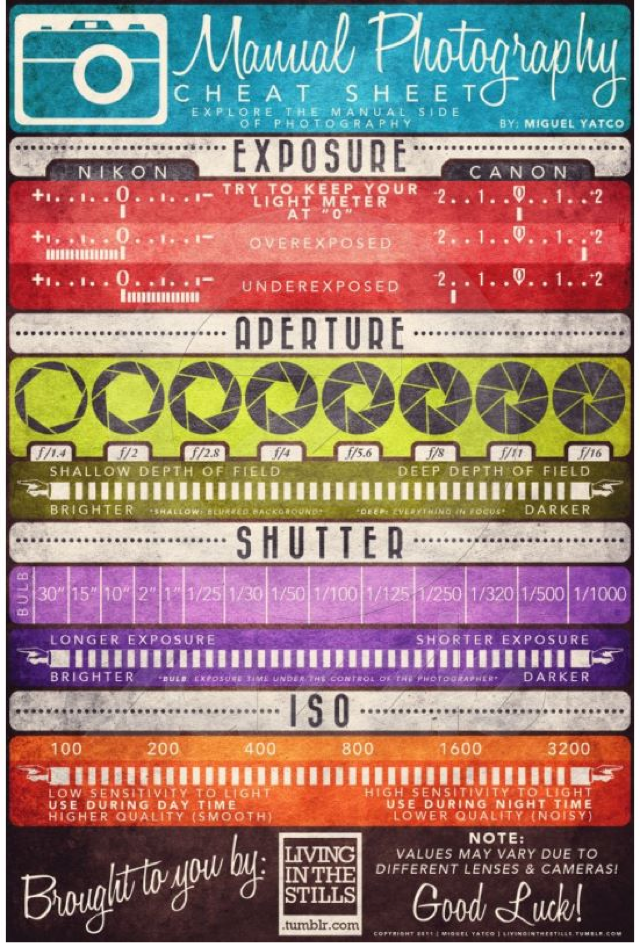 Photography Cheat Sheet
