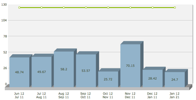 Shaw Internet Usage